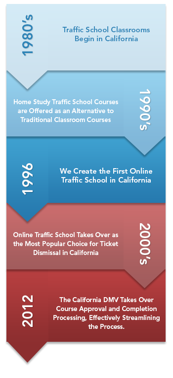 dmv traffic schools california